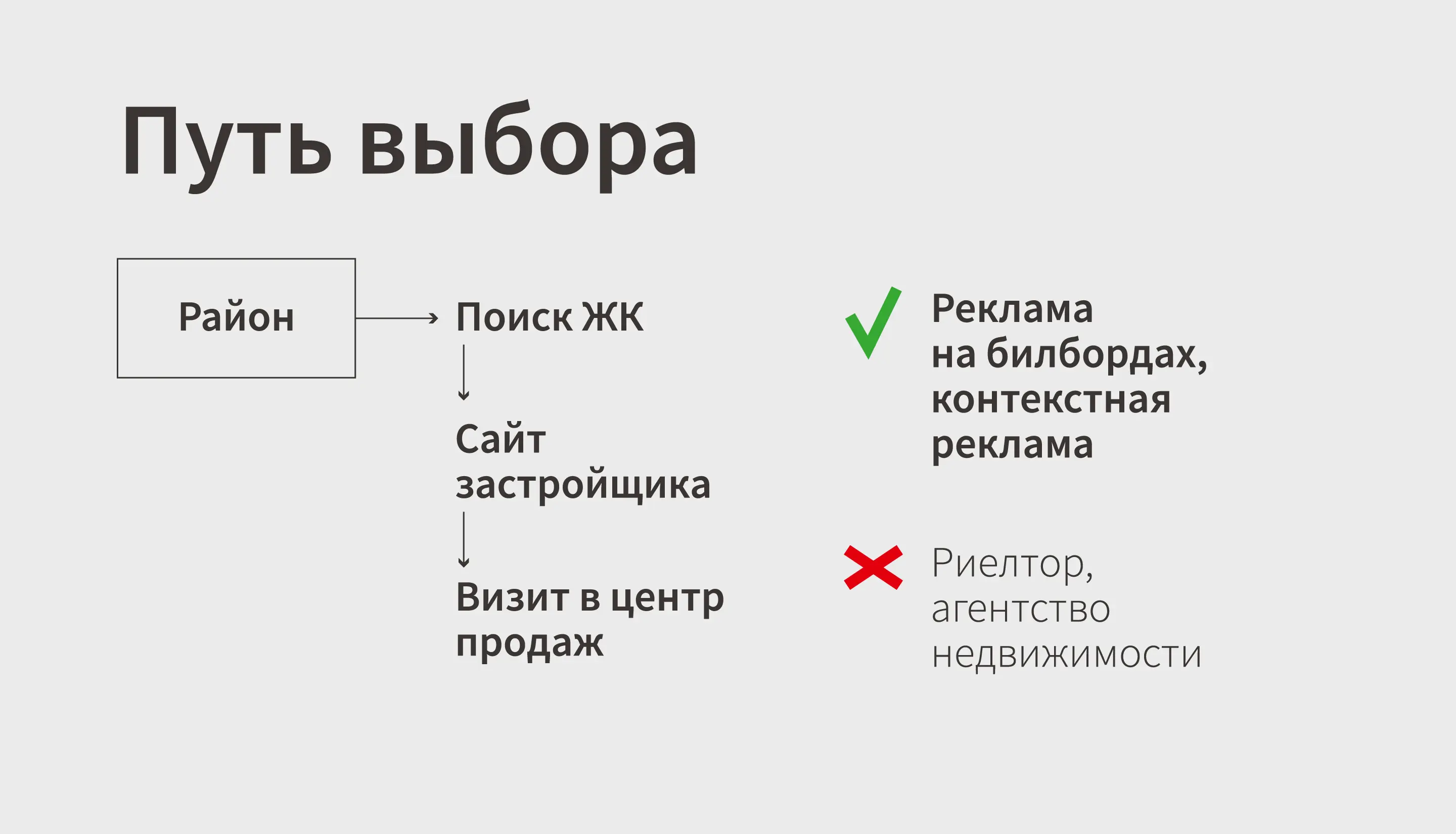 Поведение целевой аудитории. Брендинговое агентство «Андва» 